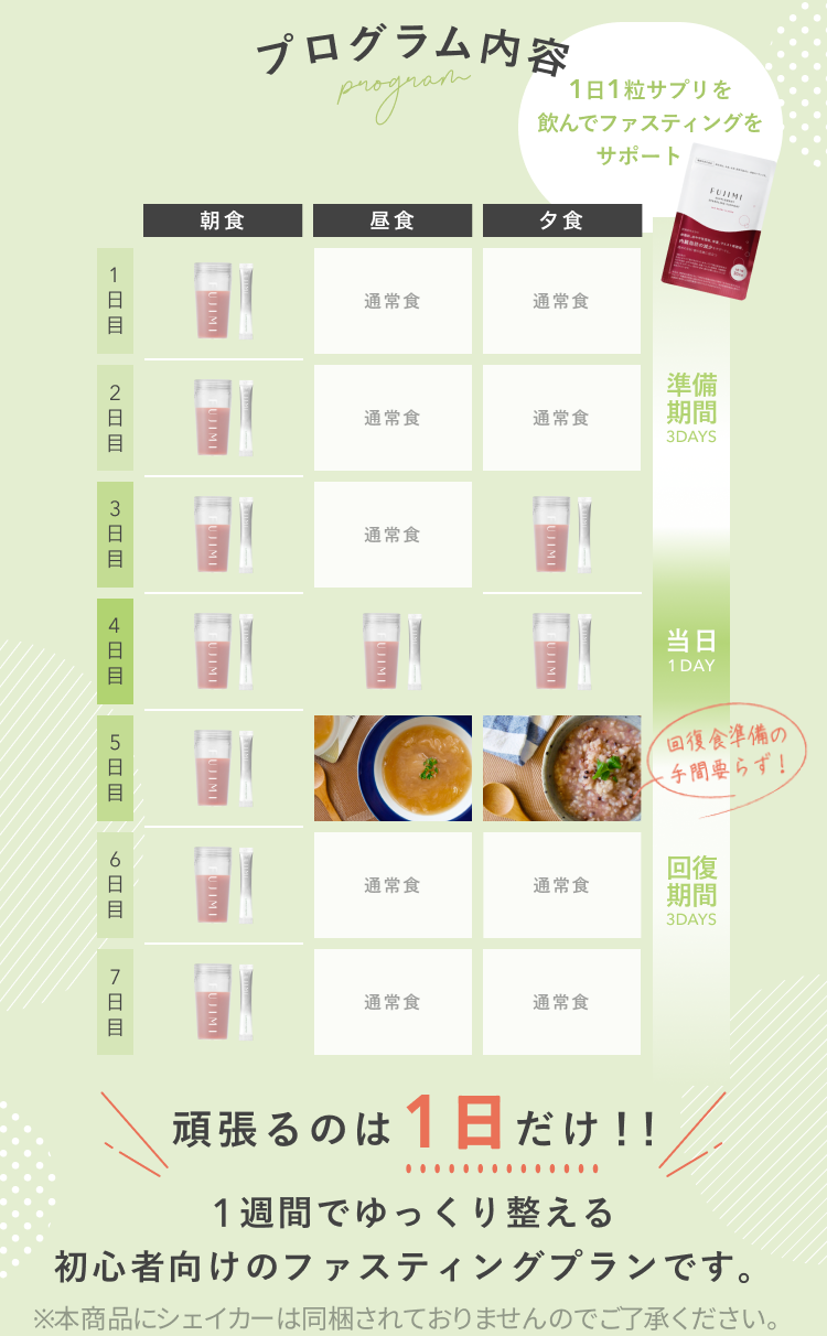 プログラム内容、1日1粒サプリを飲んでファスティングをサポート、準備期間3DAYS(1日目:朝食FUJIMI・昼食通常食・夕食通常食、2日目:朝食FUJIMI・昼食通常食・夕食通常食、3日目:朝食FUJIMI・昼食通常食・夕食FUJIMI)、当日1DAY(4日目:朝食FUJIMI・昼食FUJIMI・夕食FUJIMI)、回復期間3DAYS(5日目:朝食FUJIMI・昼食回復食・夕食回復食、6日目:朝食FUJIMI・昼食通常食・夕食通常食、7日目:朝食FUJIMI・昼食通常食・夕食通常食)、頑張るのは1日だけ!!1週間でゆっくり整える初心者向けのファスティングプランです。※本商品にシェイカーは同梱されておりませんのでご了承ください。