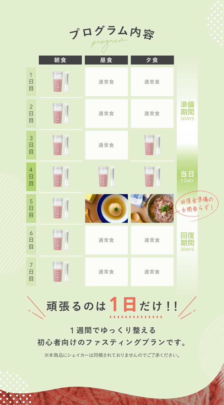 プログラム内容 program 頑張るのは1日だけ!!1週間でゆっくり整える初心者向けのファスティングプランです。 ※本商品にシェイカーは同梱されておりませんのでご了承ください。