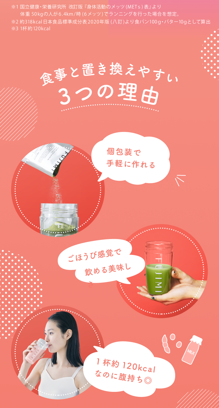 ※1 国立健康・栄養研究所 改訂版「身体活動のメッツ(METs)表」より 体重50kgの人が6.4km/時(6メッツ)でランニングを行った場合を想定。 ※2 約318kcal 日本食品標準成分表2020年版(八訂)より食パン100g・バター10gとして算出 ※3 1杯約120kcal 食事と置き換えやすい3つの理由 個包装で手軽に作れる ごほうび感覚で飲める美味しさ 1杯約120kcalなのに腹持ち◎