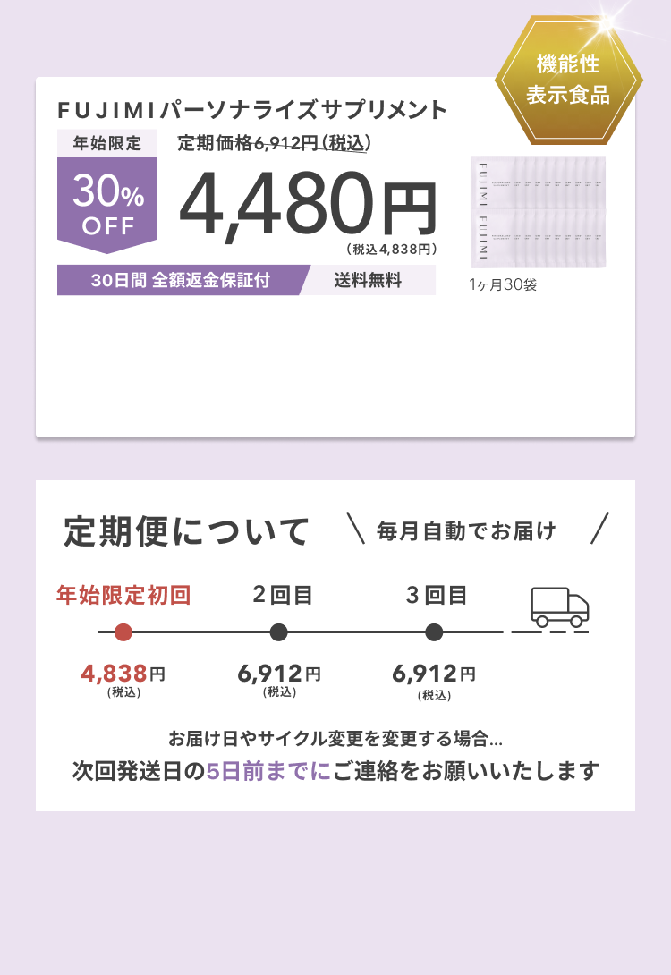 FUJIMI パーソナライズサプリメント 機能性表示食品 年始限定 定期価格6,912円(税込) 30% OFF 4,480円 (税込4,838円) 1ヶ月30袋 30日間 全額返金保証付 送料無料 定期便について \ 毎月自動でお届け / 年始限定初回 4,838円(税込) 2回目 6,912円(税込) 3回目 6,912円(税込) お届け日やサイクル変更を変更する場合... 次回発送日の5日前までにご連絡をお願いいたします