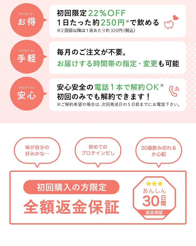 POINT 01 お得 初回限定22%OFF 1日たった約250円※で飲める ※2回目以降は1袋あたり約320円(税込)POINT 02 手軽 毎月のご注文が不要。お届けする時間帯の指定・変更も可能 POINT 03 安心安全の電話1本で解約OK※ 初回のみでも解約できます! ※ご解約希望の場合は、次回発送日の5日前までにお電話下さい。 味が自分の好みかな… 初めてのプロテインだし 30袋飲み切れるか心配 初回購入の方限定 全額返金保証 あんしん30日間 返金保証