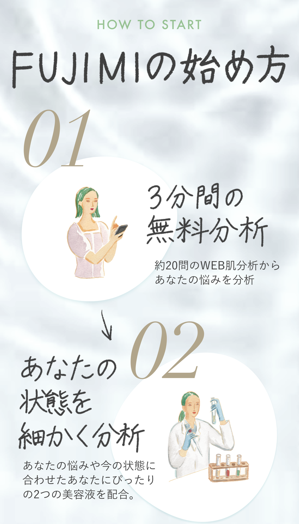 HOW TO START FUJIMIの始め方 01 3分間の無料分析 約20問のWEB美容分析からあなたの悩みを分析