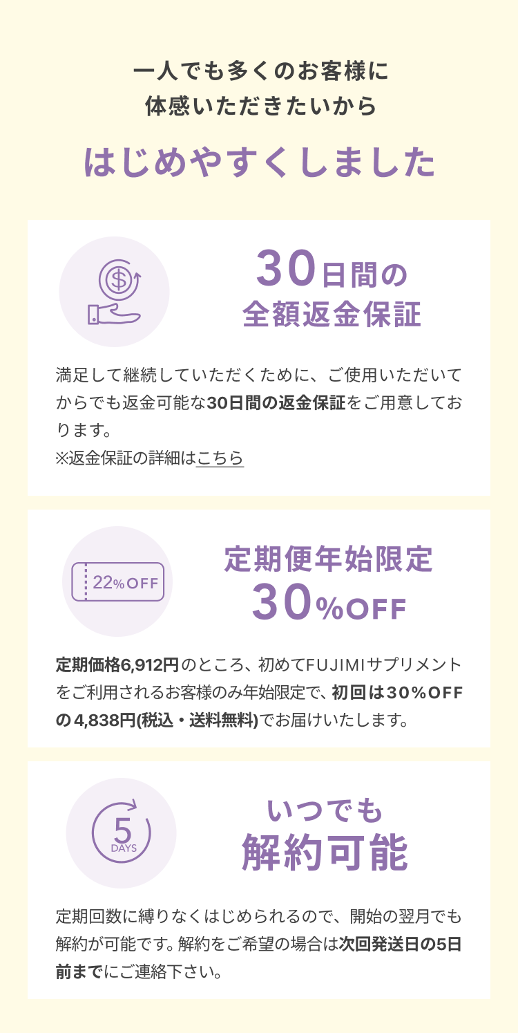 一人でも多くのお客様に 体感いただきたいから はじめやすくしました 30日間の全額返金保証 満足して継続していただくために、ご使用いただいてからでも返金可能な30日間の返金保証をご用意しております。 ※返金保証の詳細はこちら 定期便年始限定 30%OFF 定期価格6,912円のところ、初めてFUJIMIサプリメントをご利用されるお客様のみ年始限定で、初回は30%OFFの4,838円(税込・送料無料)でお届けいたします。 いつでも解約可能 定期回数に縛りなくはじめられるので、開始の翌月でも解約が可能です。解約をご希望の場合は次回発送日の5日前までにご連絡下さい。