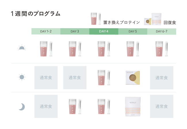 未開封】FUJIMI（フジミ）ファスティングセット ダブルカカオ