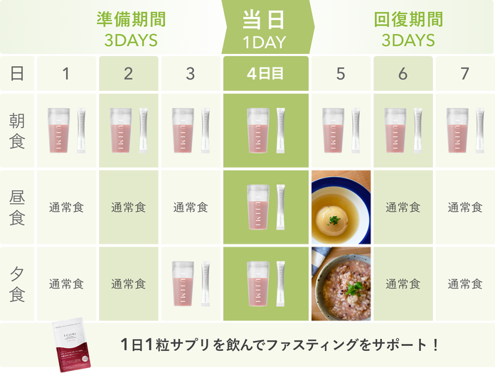 ファスティングセット ～美味しく＆無理無くできるファスティング