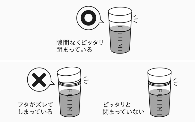 ○隙間なくピッタリ閉まっている ×フタがズレてしまっている ×ピッタリと閉まっていない